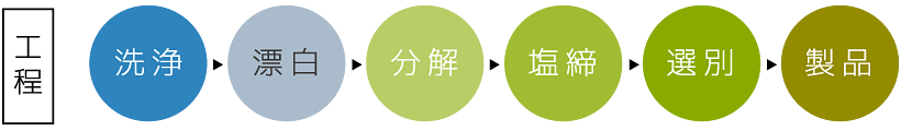 工程